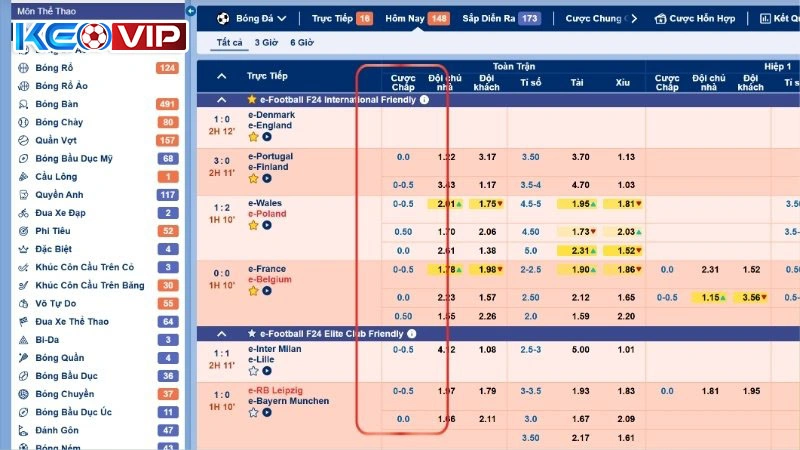Tỷ lệ kèo Châu Á cực hấp dẫn